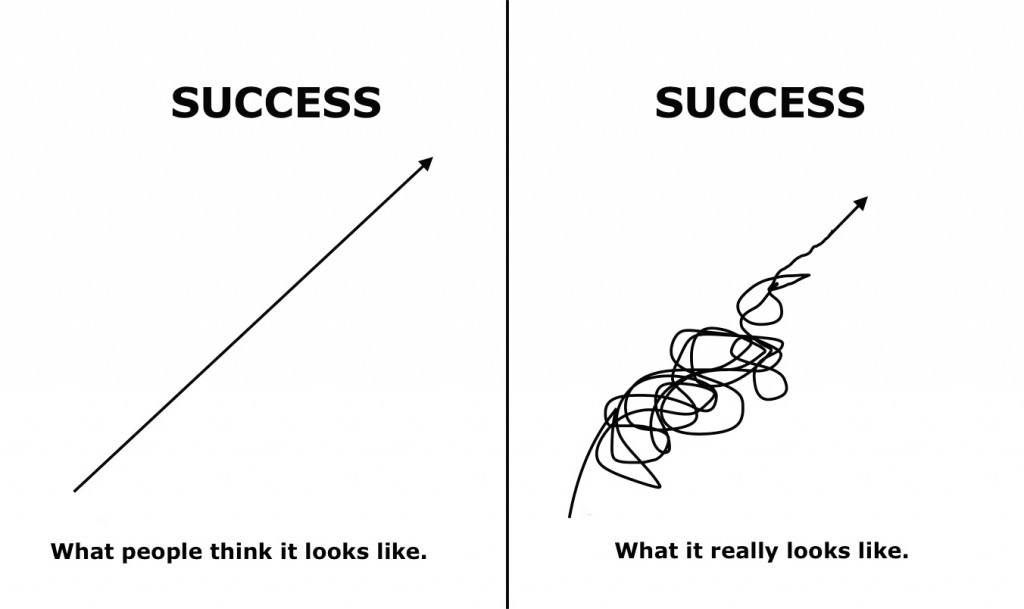 Success how it really looks like